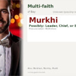 Murkhi Name Meaning and Details