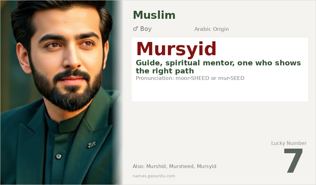 Mursyid Name Meaning and Details