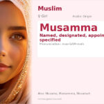 Musamma Name Meaning and Details