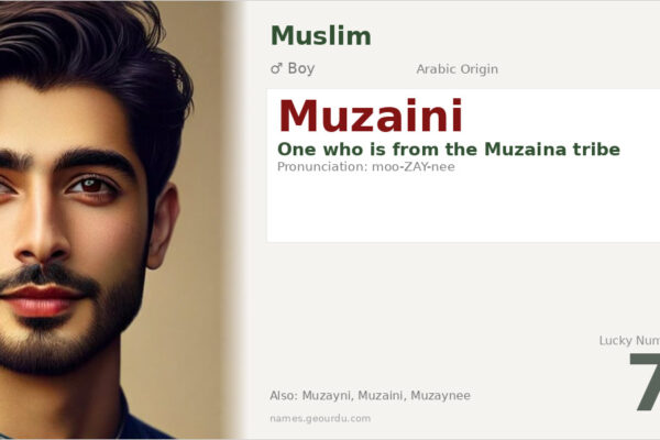 Muzaini Name Meaning — Arabic Tribal Origin & Details (2025)