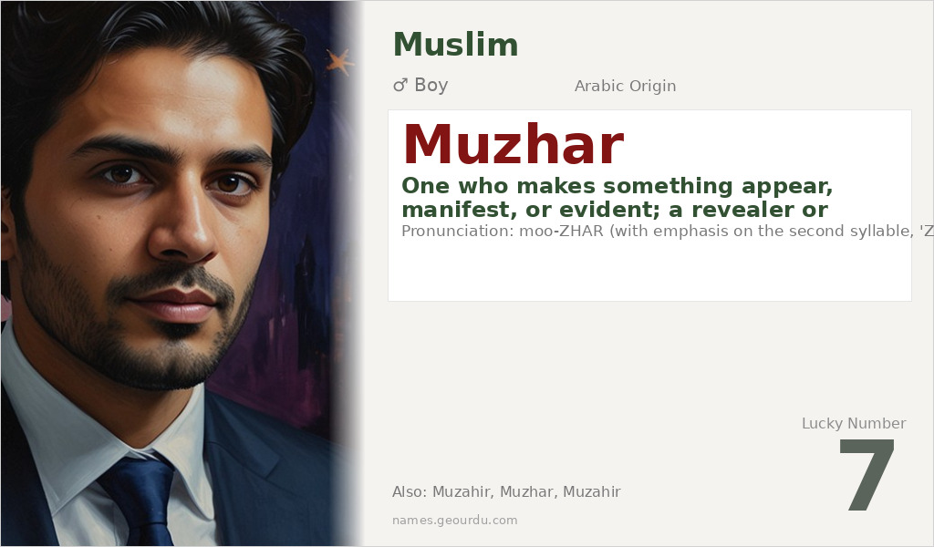 Muzhar Name Meaning and Details