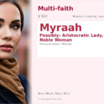 Myraah Name Meaning and Details