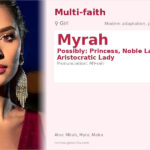 Myrah Name Meaning and Details