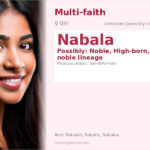 Nabala Name Meaning and Details