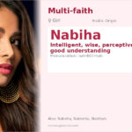 Nabiha Name Meaning and Details