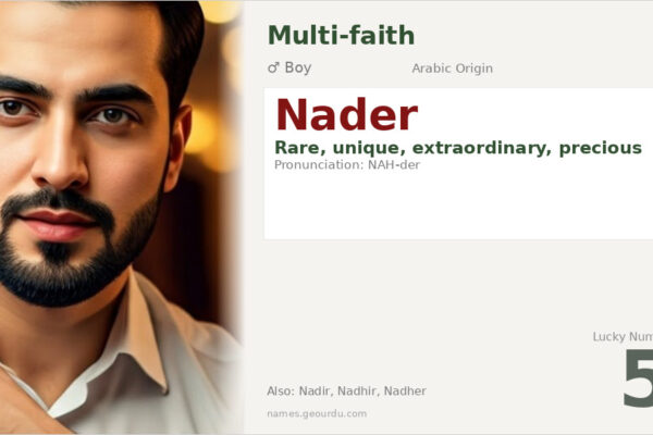 Nader Name Meaning — Arabic Origin, Boy Name & Details (2025)