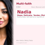Nadia Name Meaning and Details
