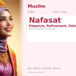 Nafasat Name Meaning and Details