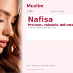 Nafisa Name Meaning and Details