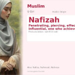 Nafizah Name Meaning and Details