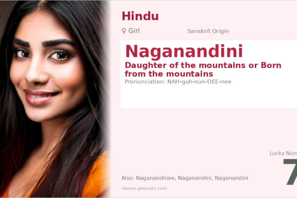 Naganandini Meaning — Sanskrit Origin, Girl Name & Details (2025)