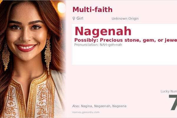 Nagenah Name Meaning — Origin, Gender & Details (2025)