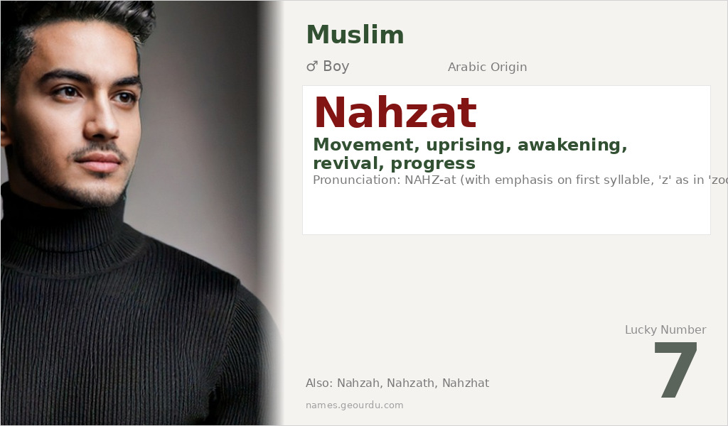 Nahzat Name Meaning and Details
