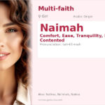 Naimah Name Meaning and Details