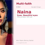 Naina Name Meaning and Details
