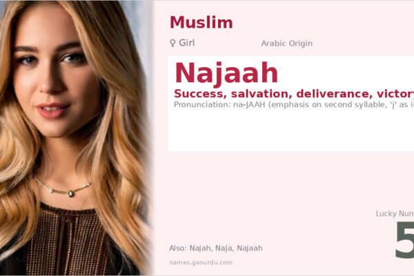 Najaah Name Meaning — Arabic Origin, Girl’s Name & Islamic Significance (2025)