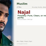 Najal Name Meaning and Details