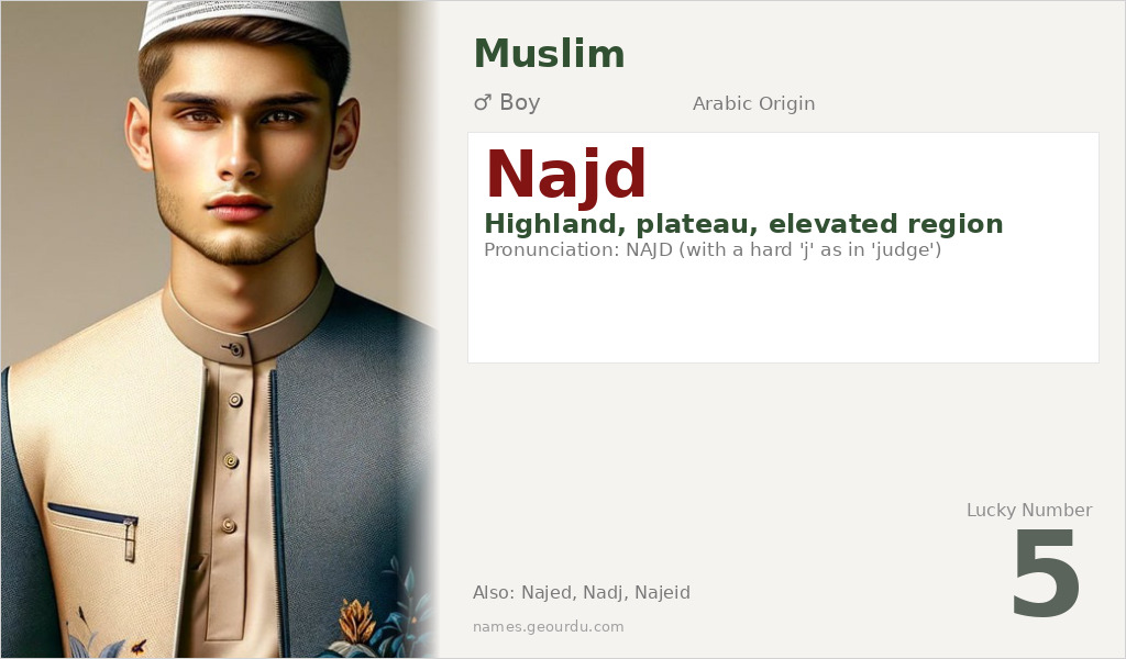 Najd Name Meaning and Details