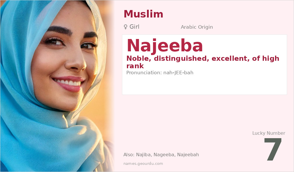 Najeeba Name Meaning and Details