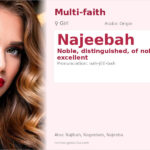 Najeebah Name Meaning and Details