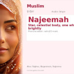 Najeemah Name Meaning and Details