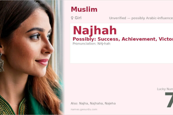 Najhah Name Meaning — Origin, Gender & Details (2025)