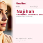 Najihah Name Meaning and Details