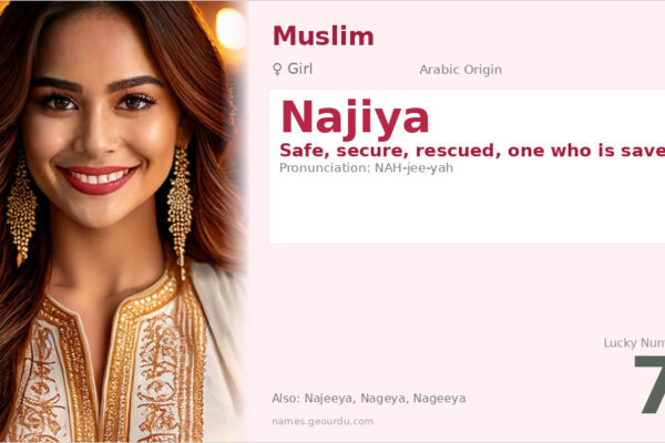 Najiya Name Meaning — Arabic Origin, Girl Name & Details (2025)