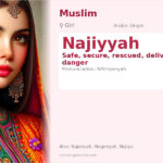 Najiyyah Name Meaning and Details