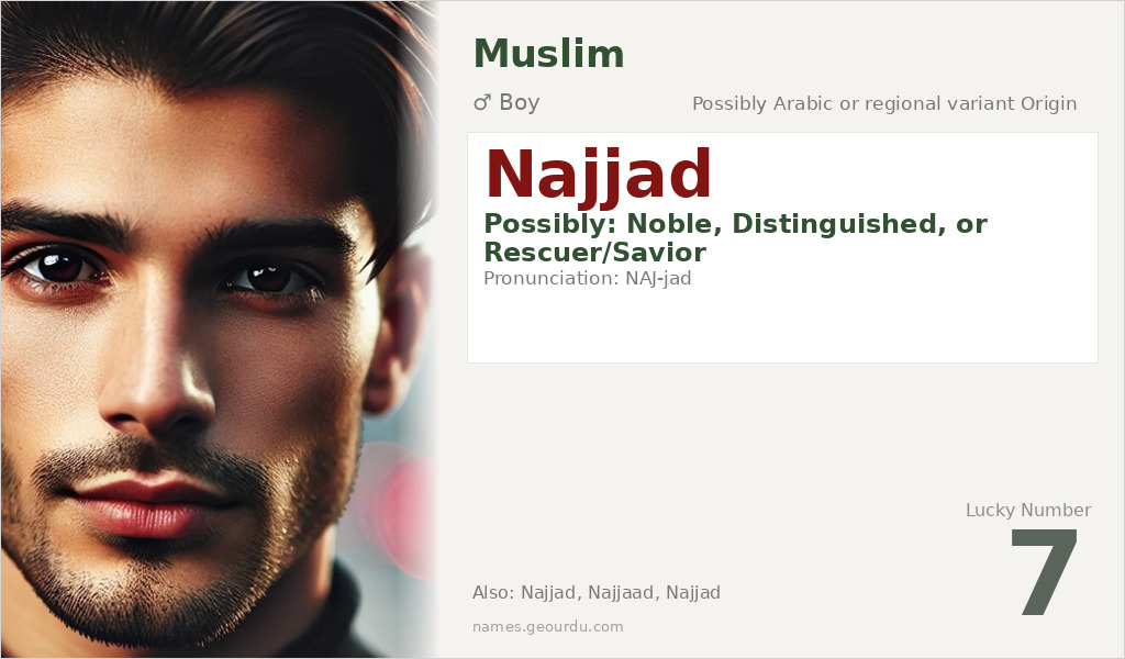 Najjad Name Meaning and Details