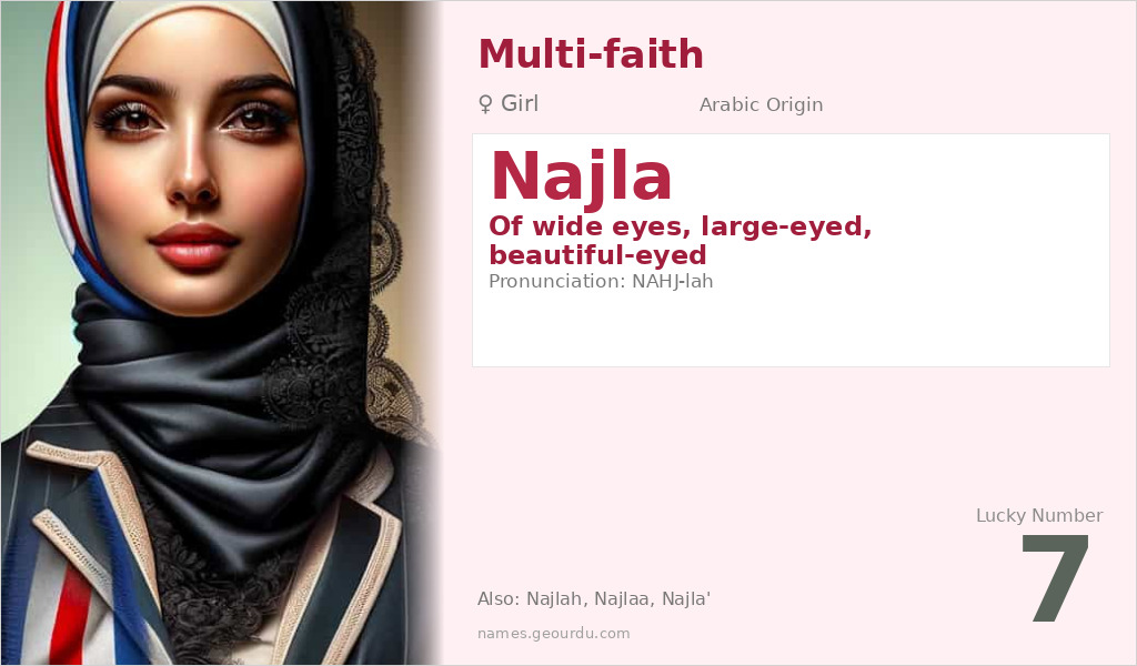 Najla Name Meaning and Details