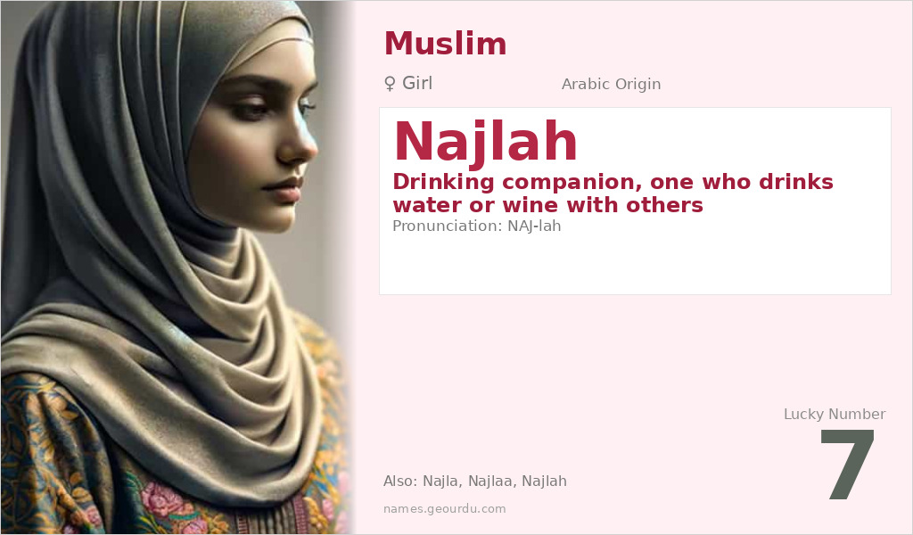 Najlah Name Meaning and Details