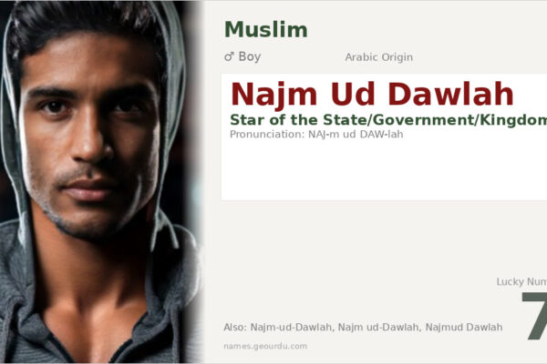 Najm Ud Dawlah Meaning — Arabic Origin, Boy Name & History (2025)