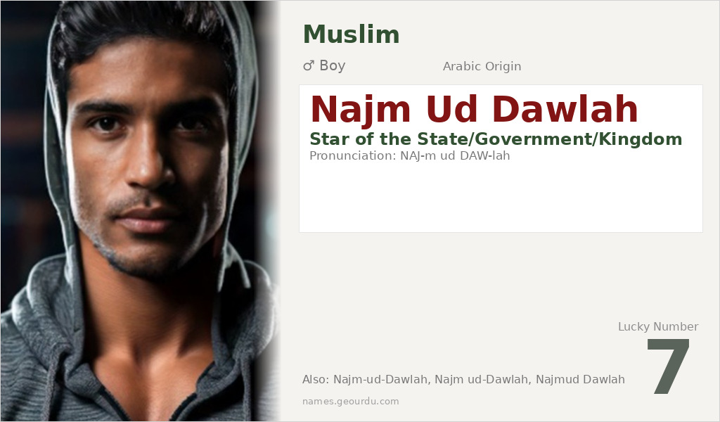Najm Ud Dawlah Name Meaning and Details