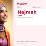 Najmah Name Meaning and Details