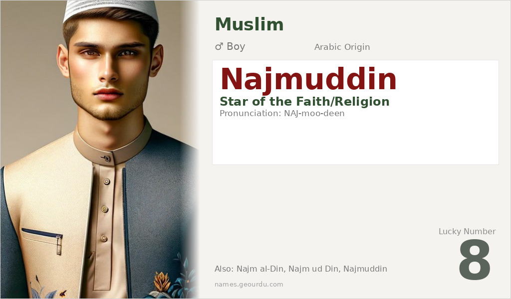 Najmuddin Name Meaning and Details