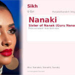 Nanaki Name Meaning and Details