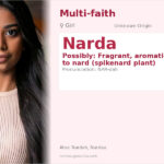Narda Name Meaning and Details