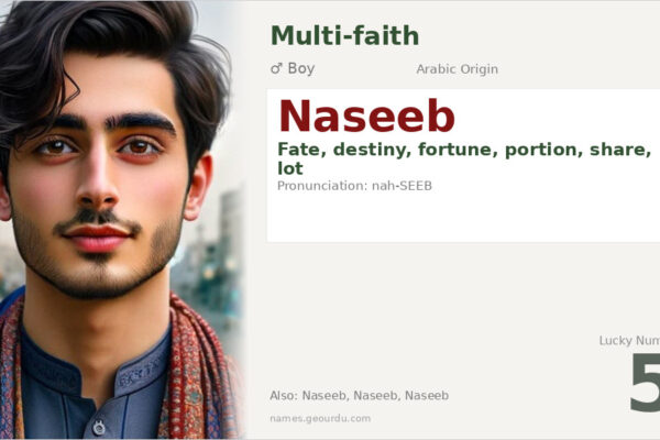 Naseeb Name Meaning — Arabic Origin, Boy Name & Cultural Significance (2025)
