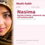 Nasima Name Meaning and Details