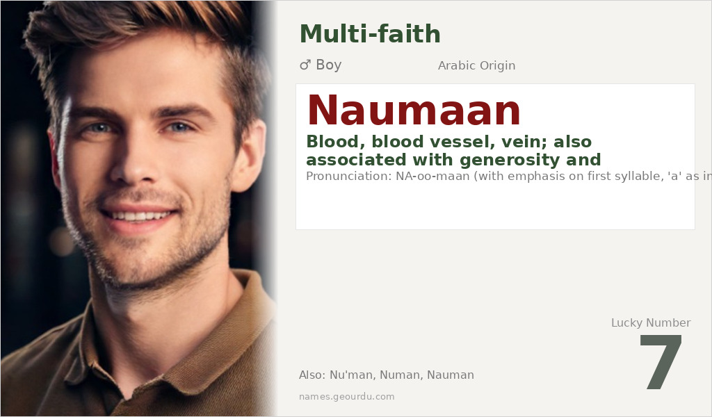 Naumaan Name Meaning and Details