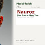 Nauroz Name Meaning and Details