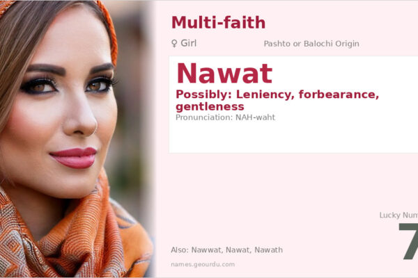 Nawat Name Meaning — Origin, Gender & Details (2025)