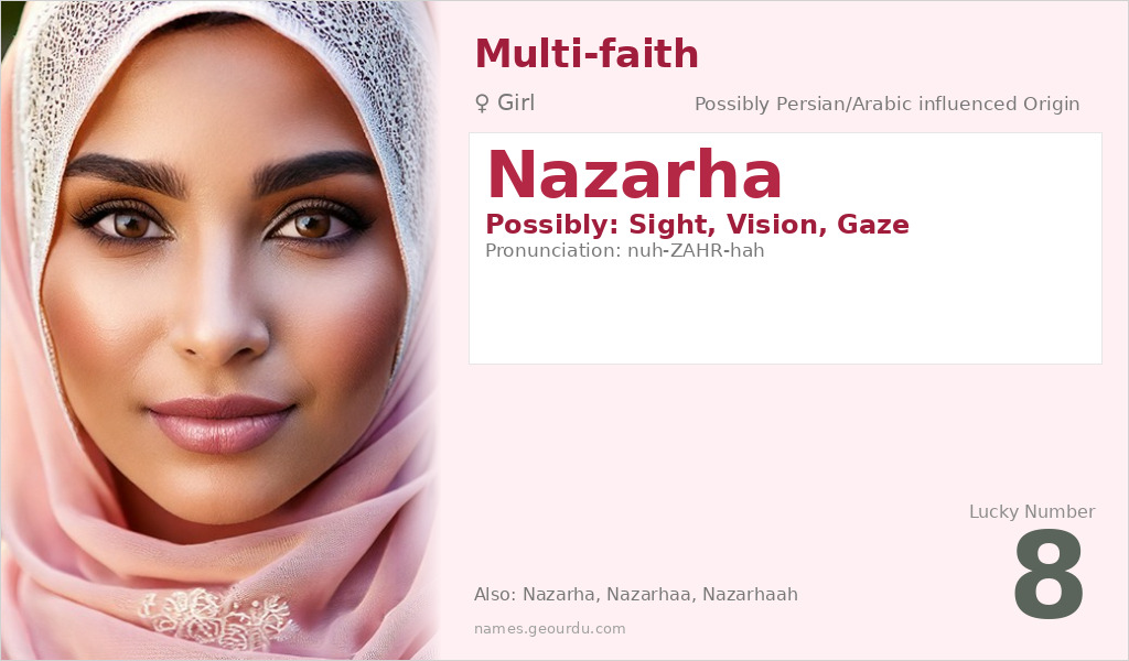 Nazarha Name Meaning and Details