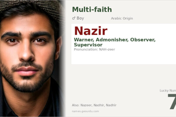 Nazir Name Meaning — Arabic Origin, Boy Name & Complete Guide (2025)
