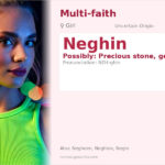 Neghin Name Meaning and Details
