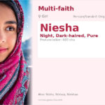 Niesha Name Meaning and Details