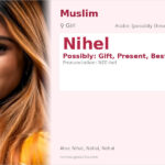 Nihel Name Meaning and Details