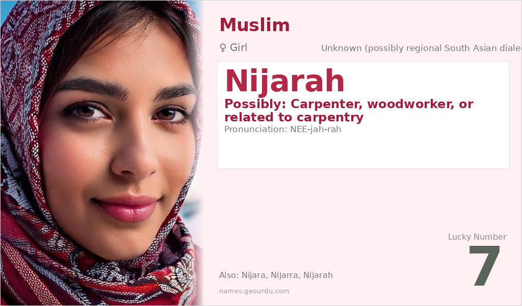 Nijarah Name Meaning and Details