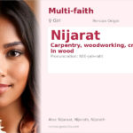 Nijarat Name Meaning and Details